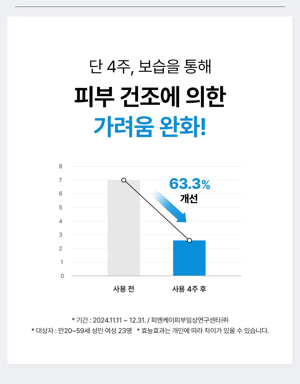 [보습장벽크림] 코스알엑스 더 세라마이드 스킨 베리어 모이스처라이저 80ml 상세페이지 18